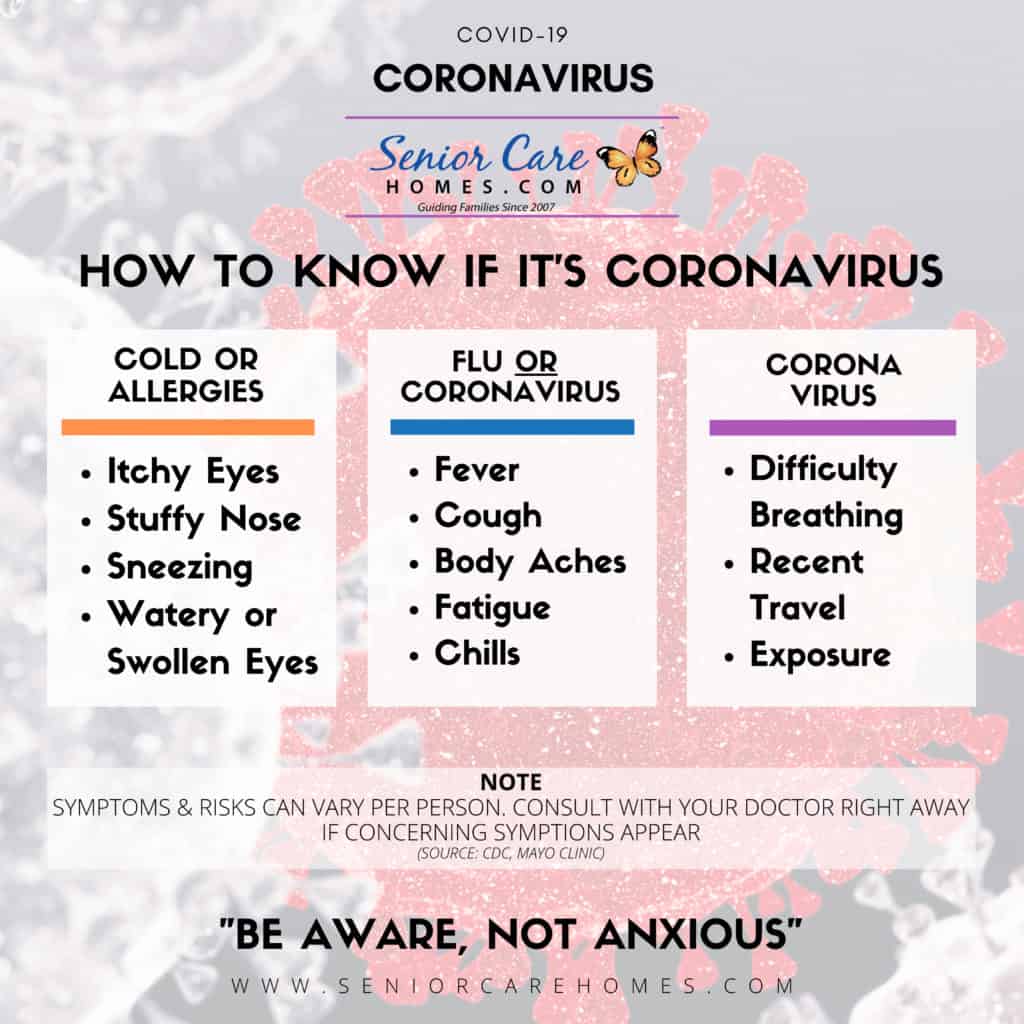 Comparison Chart on Coronavirus Symptoms to determine if you are infected with coronavirus